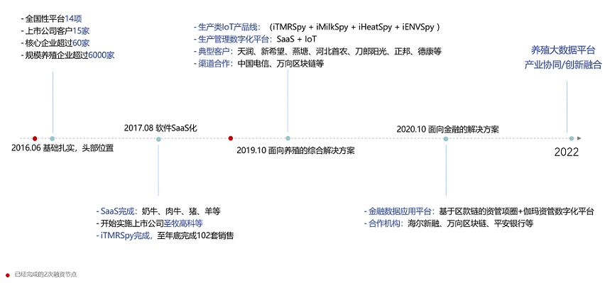 �ͼ�app��(�й���½)�ٷ���վ