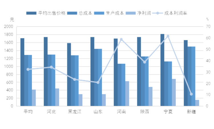 �ͼ�app��(�й���½)�ٷ���վ