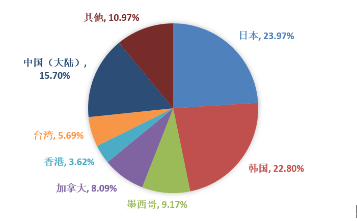 �ͼ�app��(�й���½)�ٷ���վ