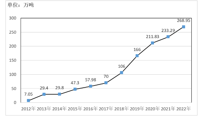 �ͼ�app��(�й���½)�ٷ���վ