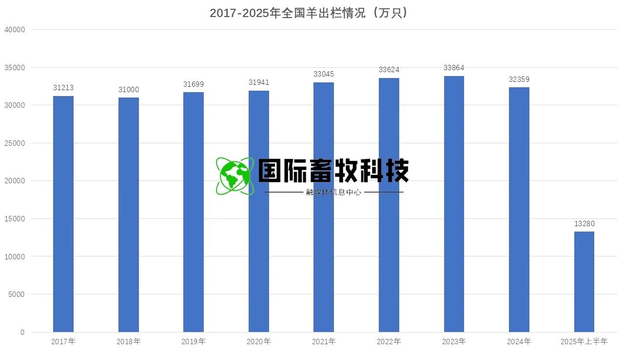 20250722145158465846 和记app·(中国大陆)官方网站