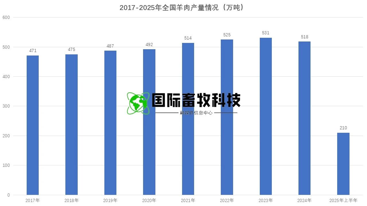 2025072214530133133 和记app·(中国大陆)官方网站