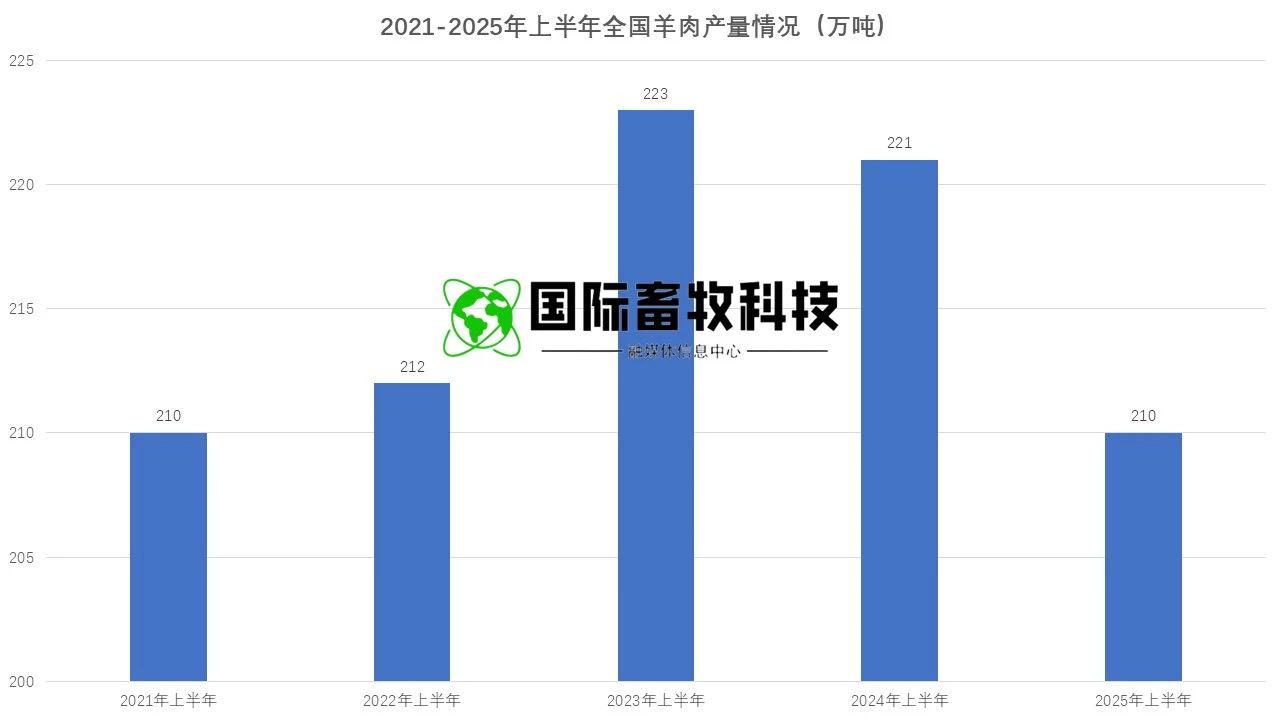 20250722145314841484 和记app·(中国大陆)官方网站