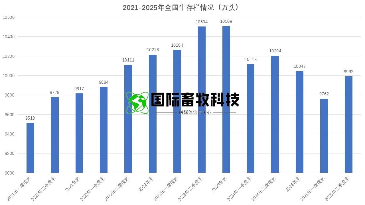 20250722145575687568 和记app·(中国大陆)官方网站