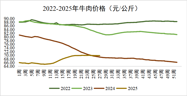 20250722145630973097 和记app·(中国大陆)官方网站