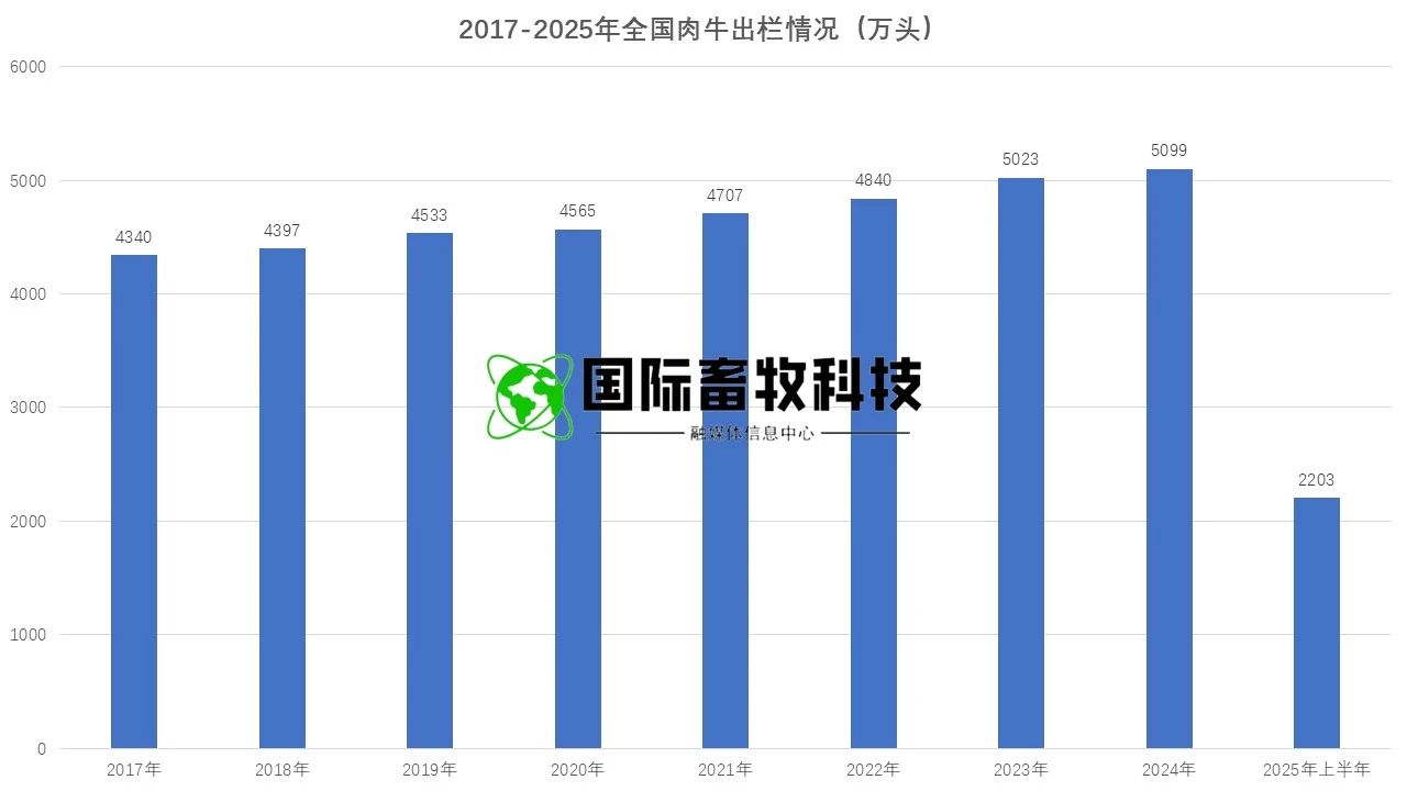 20250722145762246224 和记app·(中国大陆)官方网站