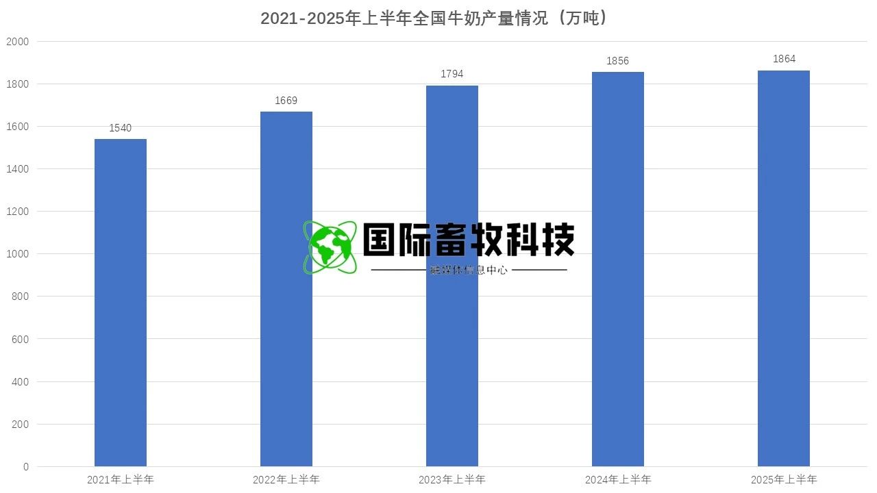 20250722145826572657 和记app·(中国大陆)官方网站